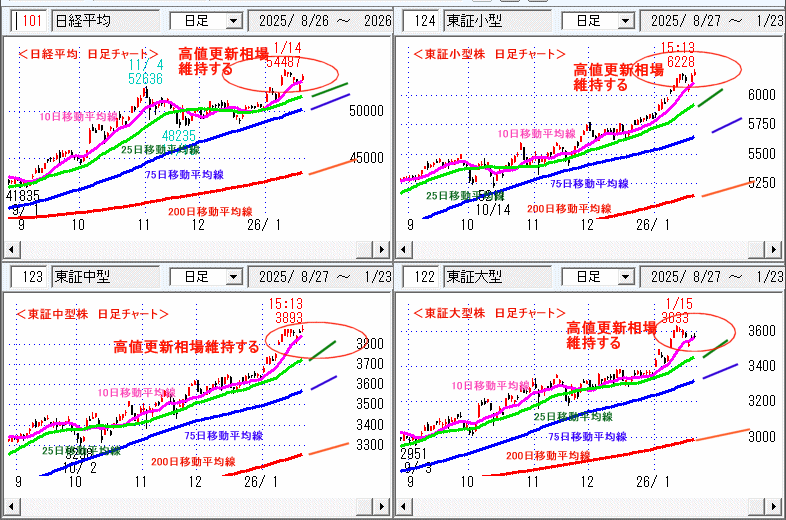 日経平均 日足チャート