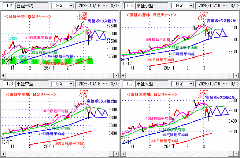 日経平均 日足チャート
