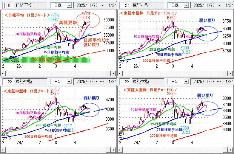 日経平均 日足チャート