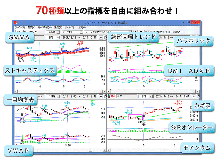 株の達人のチャート