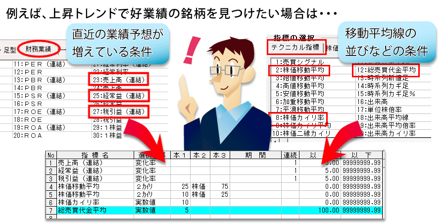 豊富なテクニカル指標でスクリーニング