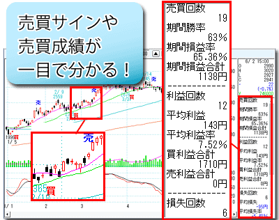 売買サインを表示