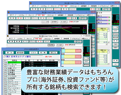 財務業績