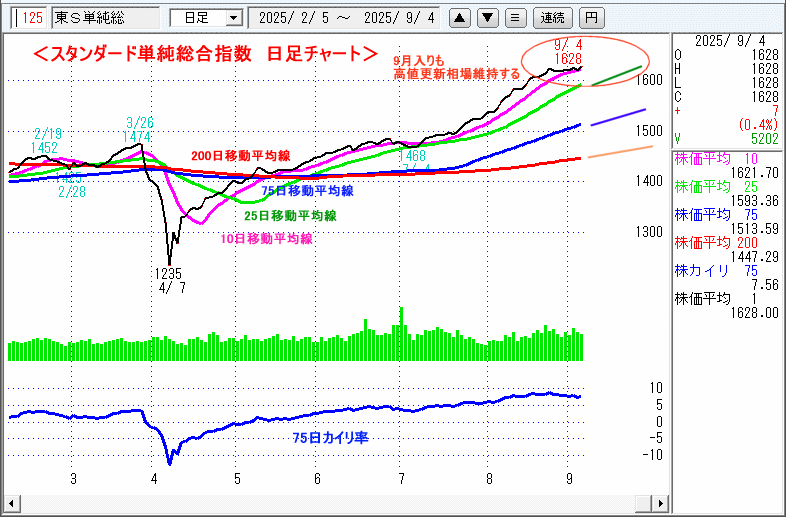 JASDAQ指数&東証マザーズ指数チャート