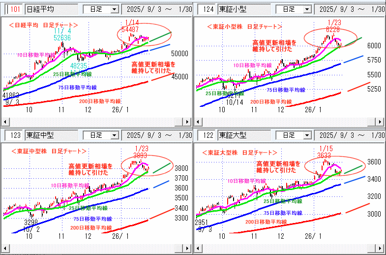 日経平均 日足チャート