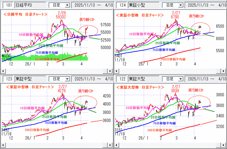 日経平均 日足チャート