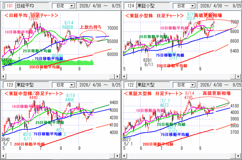 日経平均 日足チャート