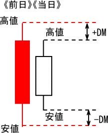 DMIの作成方法